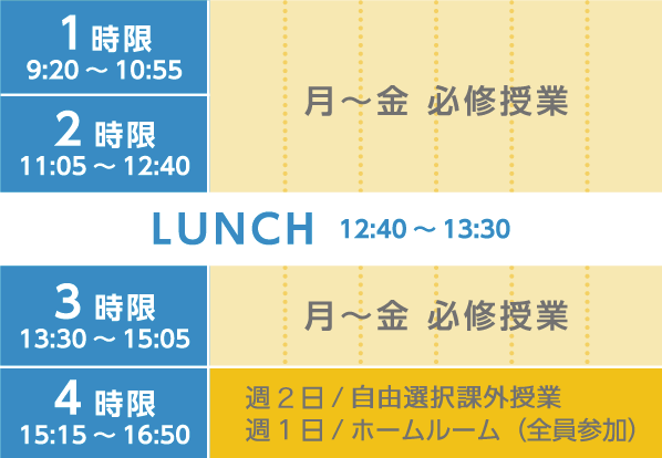 時間割